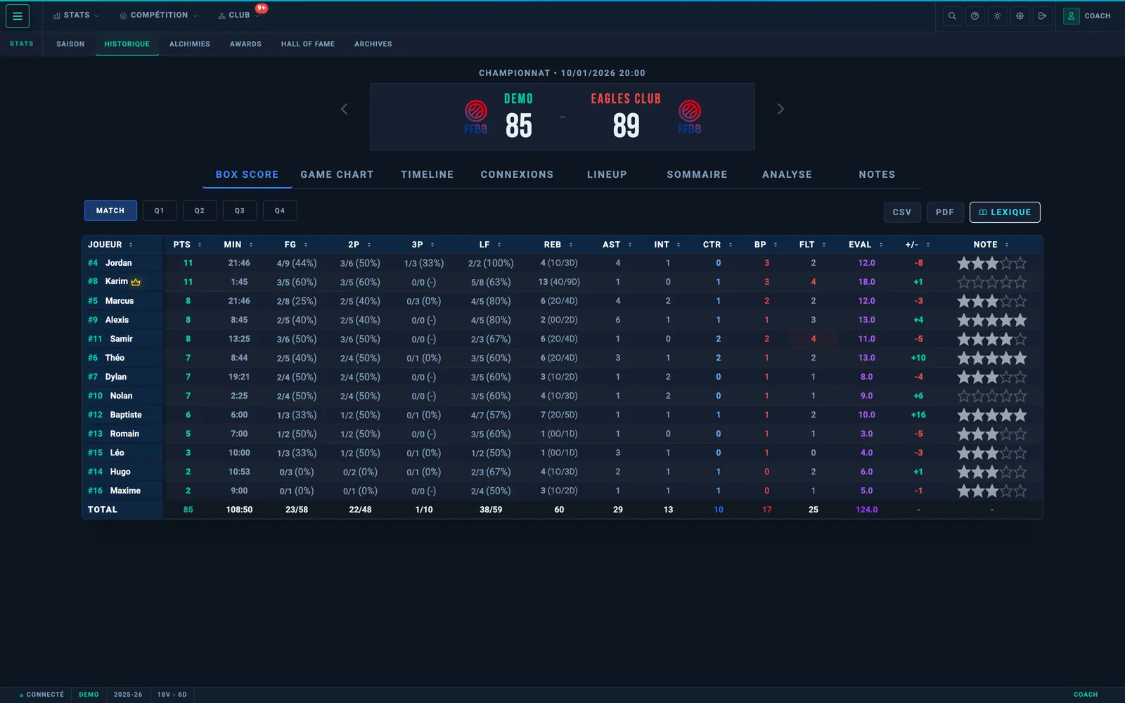 Boxscore détaillé d’un match