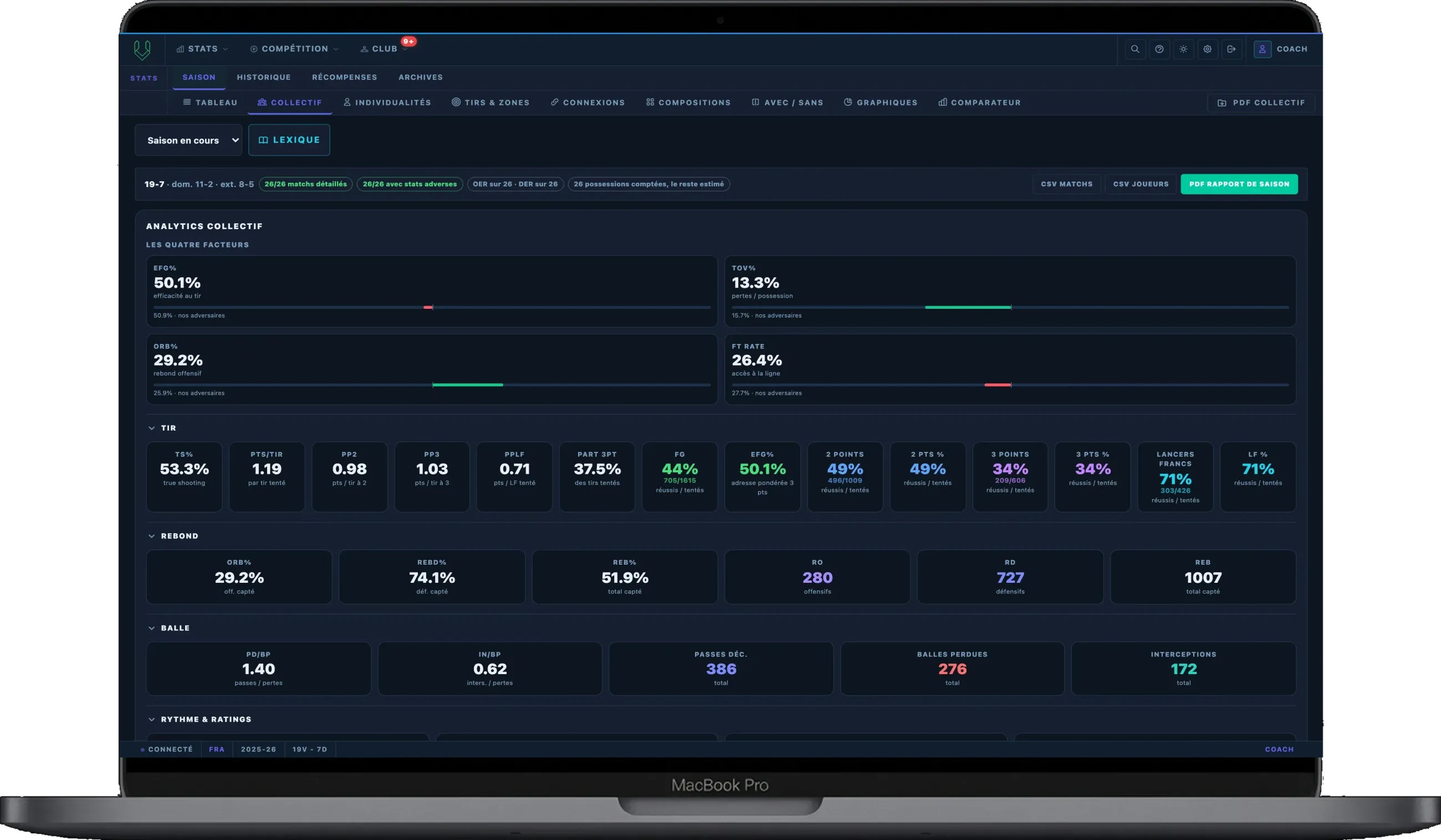 Pro-staff data, for your club.